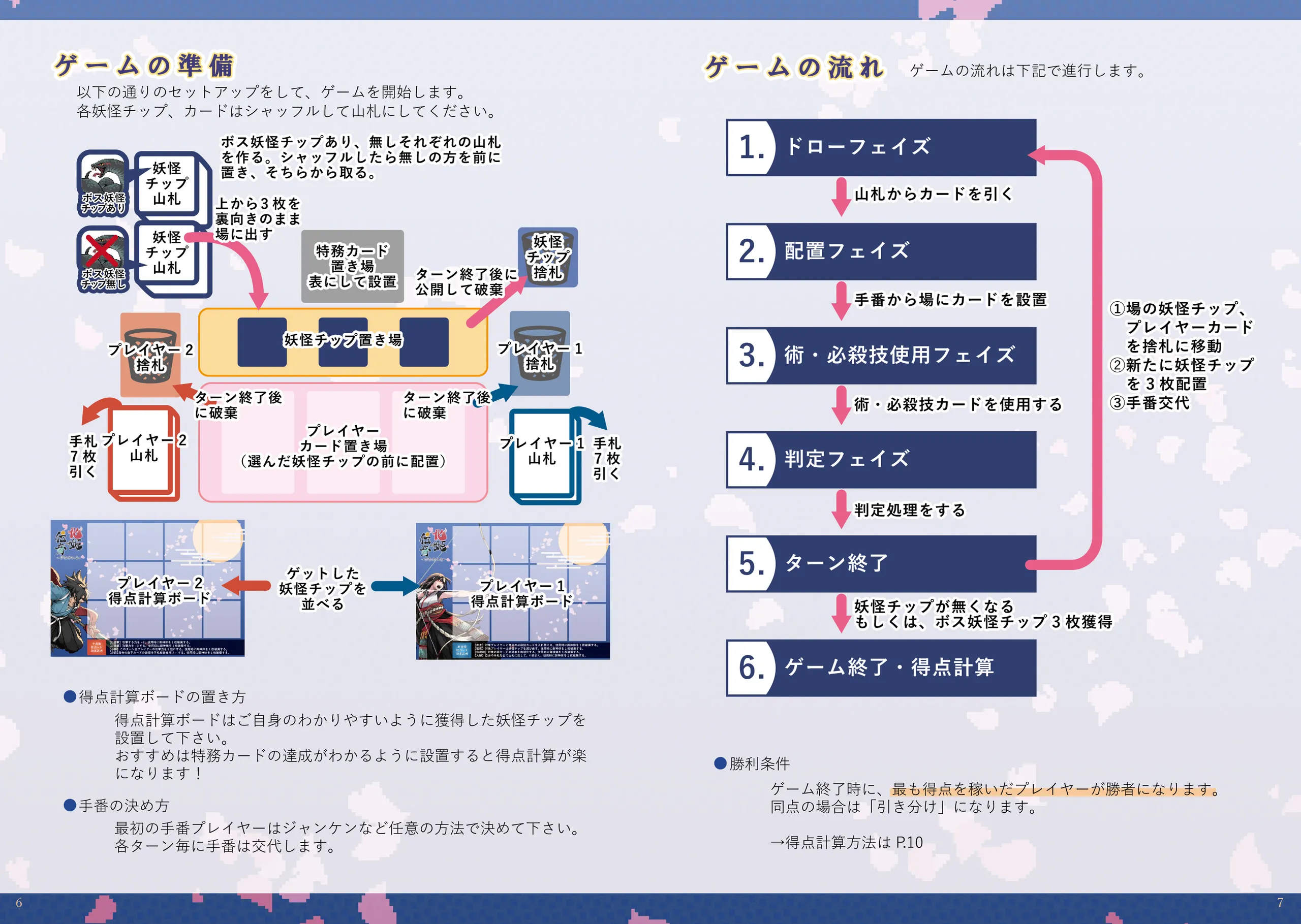 P6-7 ゲームの準備とゲームの流れ