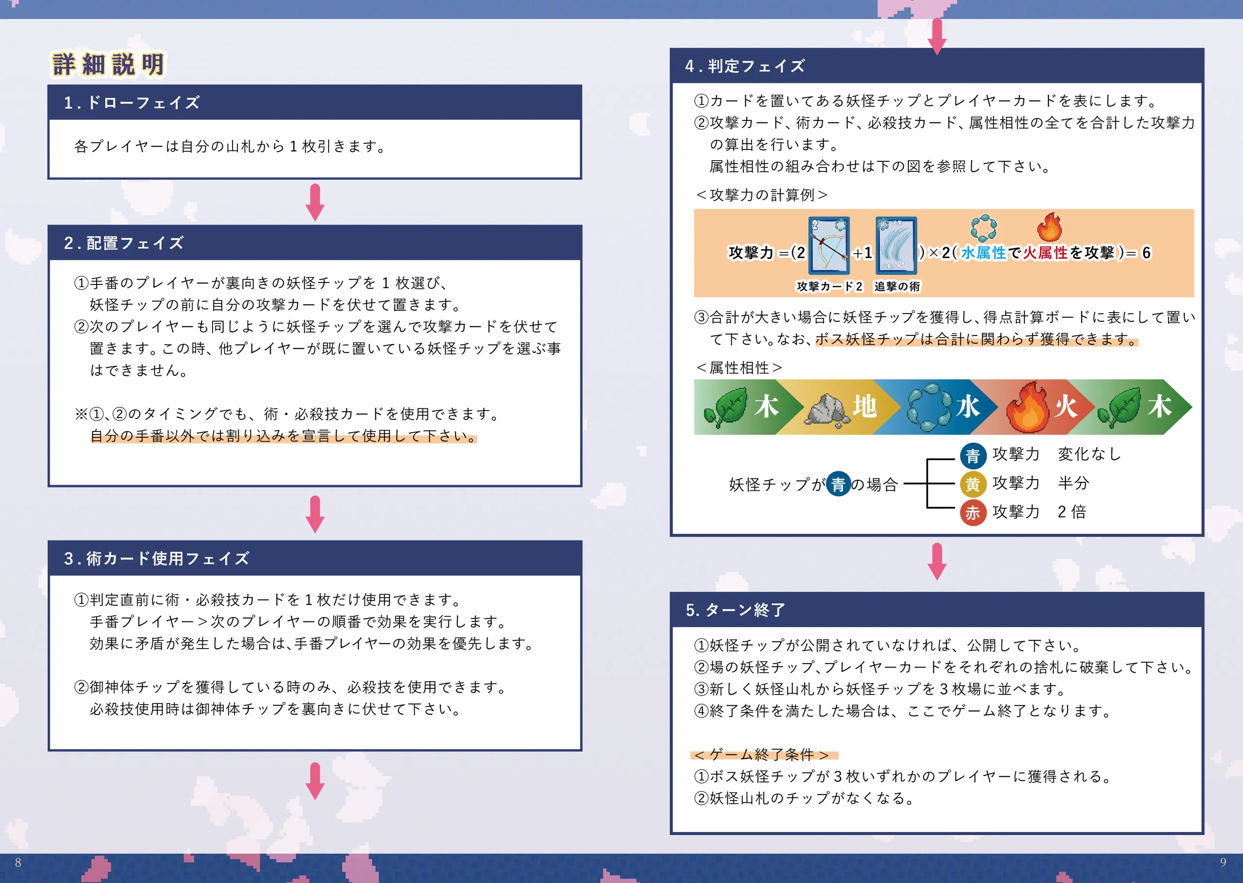 P8-9 詳細説明